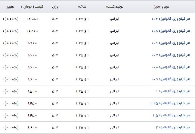 انواع ورق گالوانیزه + قیمت