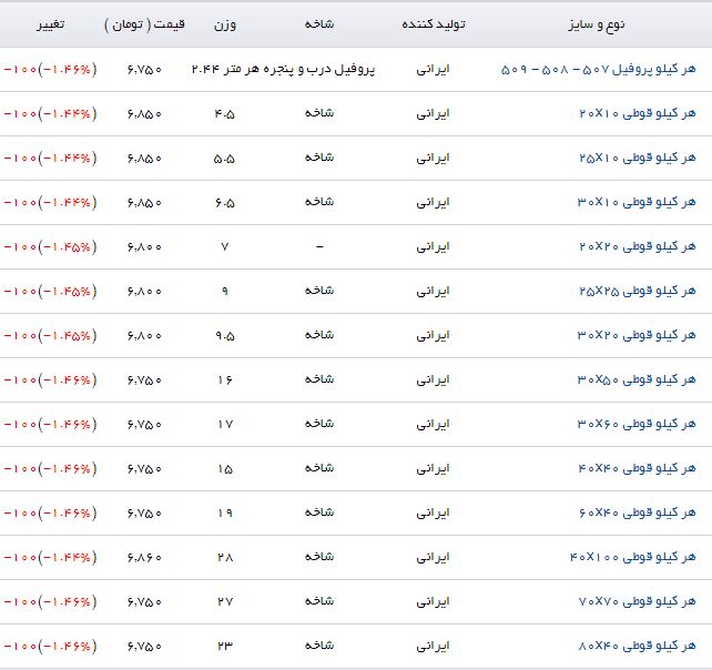 خرید پروفیل چقدر آب می‌خورد؟