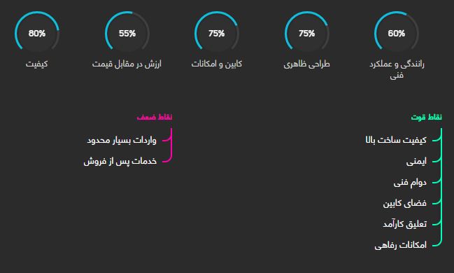 هوندا آکورد