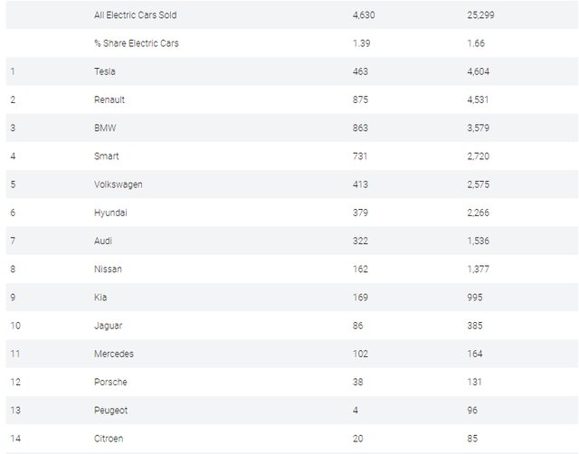 ۱۴ خودروی برقی پر فروش در آلمان