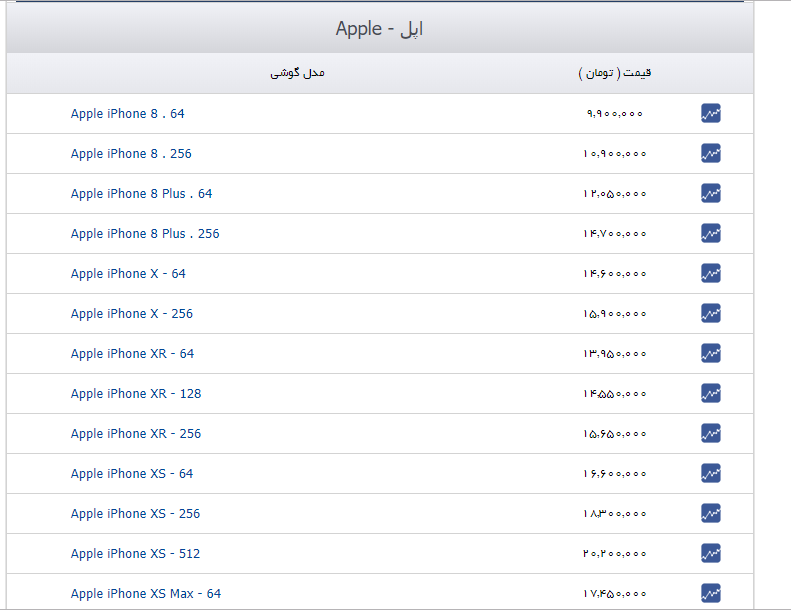 خرید گوشی اپل چقدر هزینه دارد؟