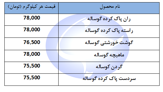 گوشت تازه گوساله واداتی کیلویی چند؟