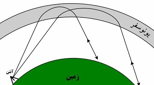 پدافند هوایی پیشرفته ایرانی /جایی در آسمان وطن برای پنهانکاری نیست