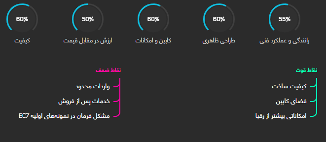 بررسی فنی جیلی امگرند ۷ + مشخصات
