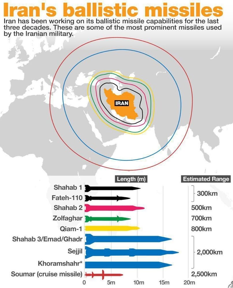موشک سجیلِ ایرانی، هفت دقیقه تا اسرائیل
