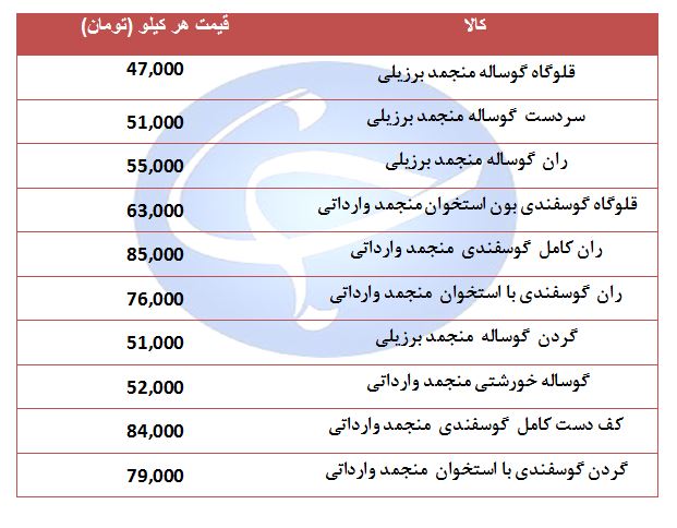 خرید گوشت قرمز منجمد وارداتی چقدر هزینه دارد؟ + جدول