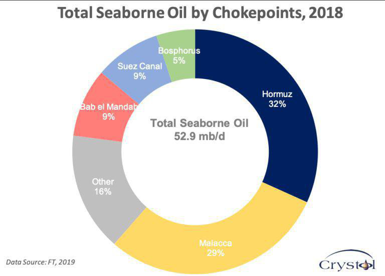 آمریکا؛ برنده معادله آرامکو/ رونق تولید نفت شیل در ایالات‌ متحده