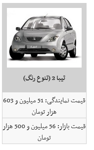 محصولات سایپا را چند بخریم؟/ ساینا به ۵۶ میلیون و ۵۰۰ هزار تومان رسید