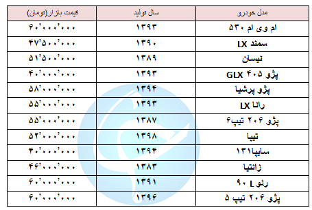 با ۶۰ میلیون تومان چه خودرویی می‌شود خرید؟ + جدول