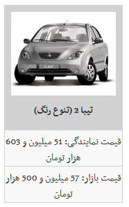 جدیدترین قیمت محصولات سایپا در بازار آزاد/ ساینا به ۵۸ میلیون تومان رسید