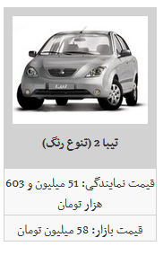 لیست قیمت محصولات سایپا در بازار/ ساینا به ۵۸ میلیون تومان رسید