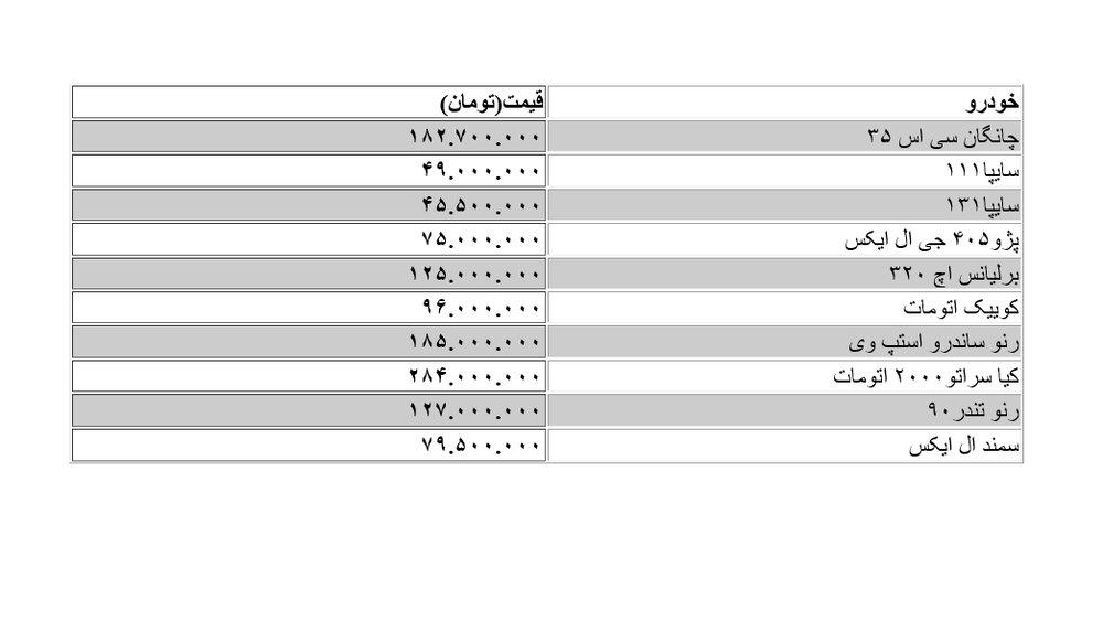 افزایش قیمت خودرو/پراید۴۹ میلیون تومان شد
