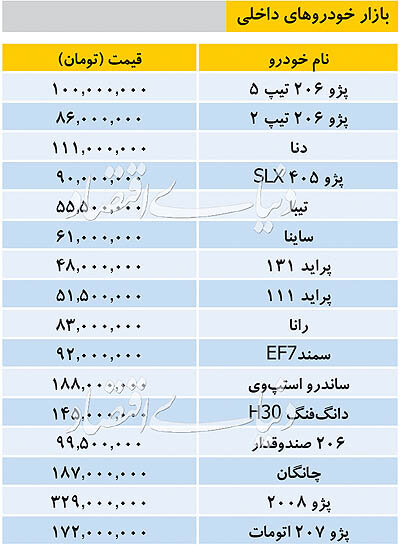 تازه ترین قیمت خودروهای داخلی و خارجی در بازار
