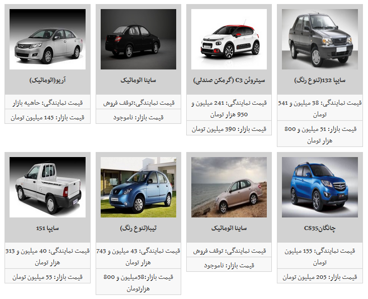 لیست قیمت محصولات سایپا در بازار آزاد/ تیبا ۲ به قیمت ۶۴ میلیون تومان رسید