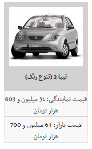 مظنه قیمت محصولات سایپا در بازار آزاد/ ساینا ۵۶ میلیون تومان شد