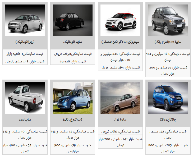 مظنه قیمت محصولات سایپا در بازار آزاد/ ساینا ۵۶ میلیون تومان شد