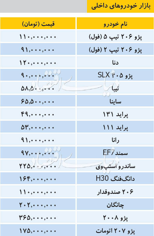 قیمت خودروهای داخلی و وارداتی در بازار