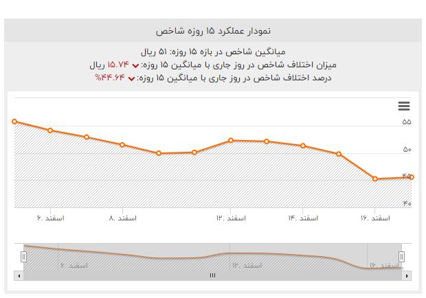 روسیه روی کرونا را در ممانعت با افزایش قیمت نفت کم کرد/ کرونا نفت را هم آلوده کردکرونا و روسیه؛ بزرگترین موانع افزایش قیمت نفت / تسویه حساب عربستان با روسیه