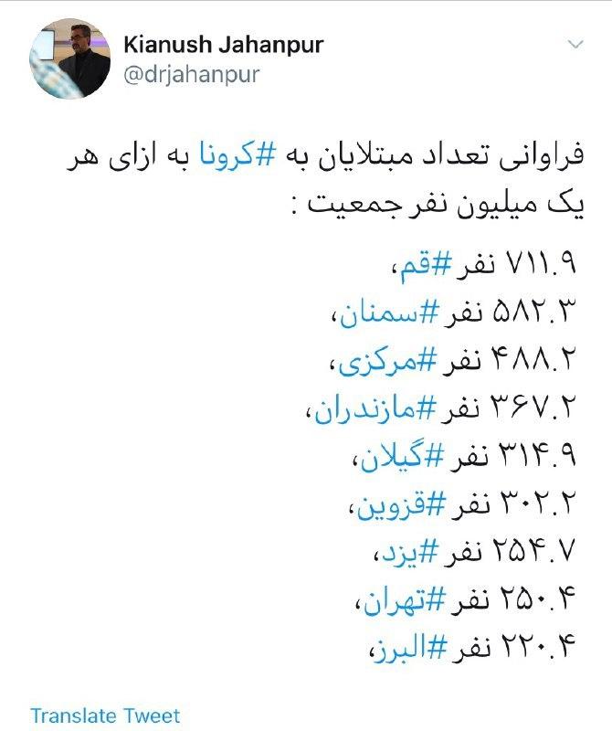 فراوانی مبتلایان به کرونا