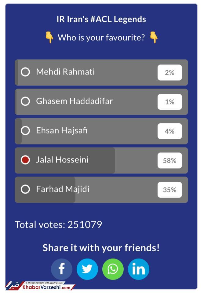 نتیجه جالب نظرسنجی AFC؛ سبقت قابل توجه سیدجلال از استقلالی‌ها