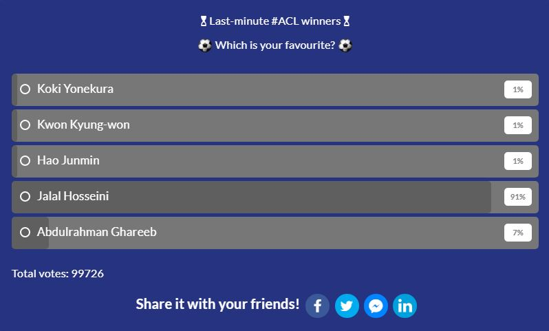 سید جلال حسینی جدیدترین پیروزی نظرسنجی AFC