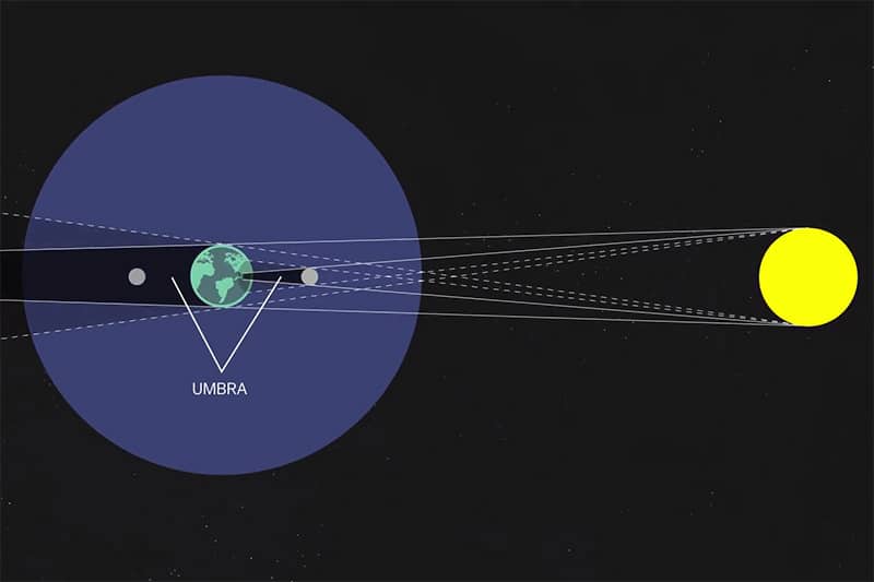 همه چیز را درباره خورشیدگرفتکی 1 تیر 1399 بدانید