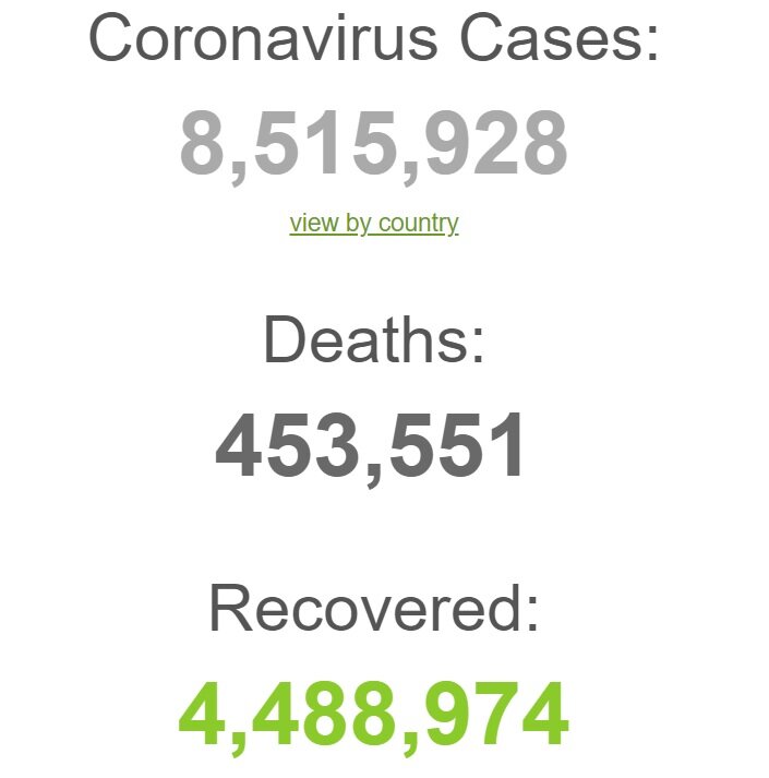 آخرین آمار جهانی کرونا؛ شمار مبتلایان از ۸میلیون‌ونیم گذشت