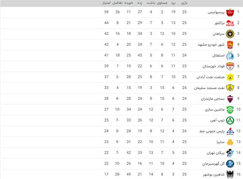 وضعیت قرمز در فوتبال ایرانی؛ پِ مثل پوکر