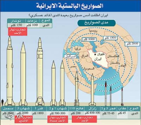 آخرین ضربه ایران بر پیکره اسرائیل با موشک قدر+ فیلم