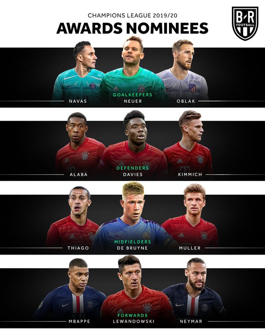 معرفی نامزد‌های بهترین بازیکن هر پست لیگ قهرمانان اروپا/ غیبت مسی و رونالدو