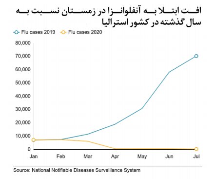 روند صعودی کرونا در کشور / آغاز پیک بیماری در ۱۳ استان