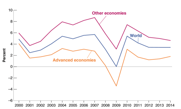 اقتصاد پسا کرونا