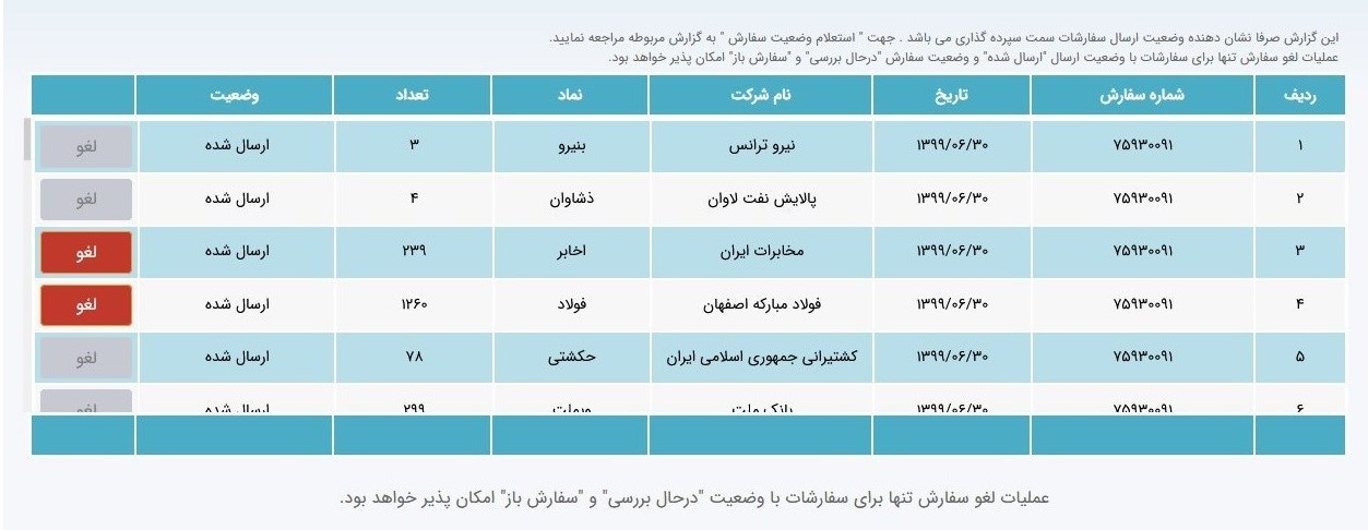 امکان لغو سفارشات فروش سهام عدالت فراهم شد
