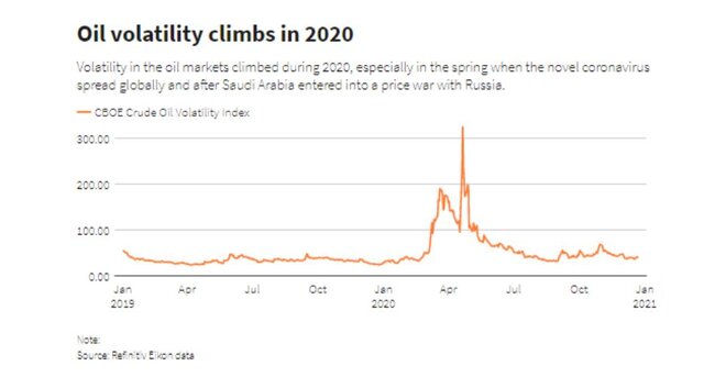 سیاه‌ترین سال برای طلای سیاه
