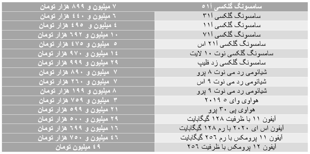 آخرین قیمت‌ها در بازار موبایل/ جدول