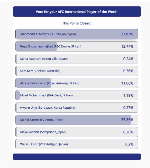 طارمی دومین لژیونر برتر هفته آسیا شد/عکس