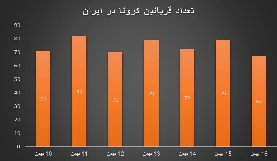 این شاید شروع موج چهارم باشد/ افزایش نگران‌کننده آمار مبتلایان و بستری‌ها 