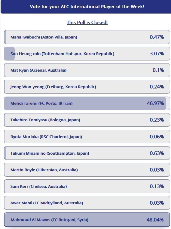 مهدی طارمی , فوتبال , 