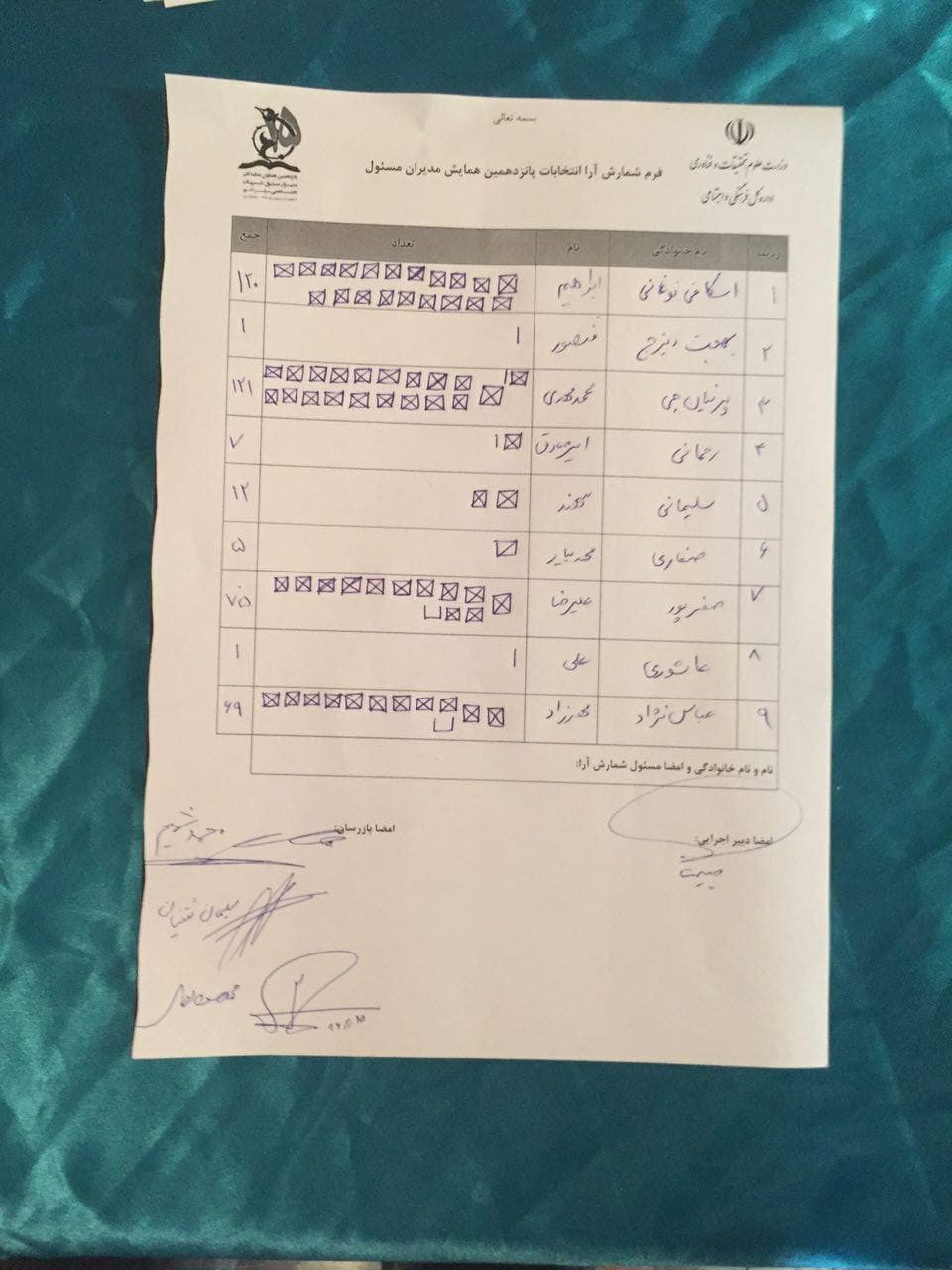 انتخابات دانشجویی انتخابات دانشجویی