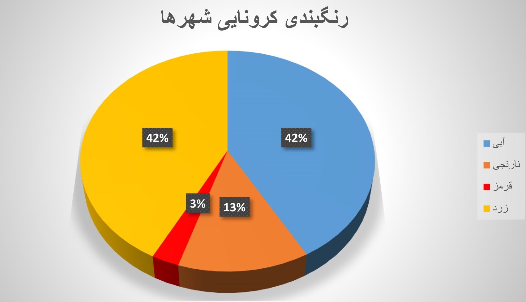 ویروس انگلیس آمد همه نمودارها صعودی شد + جدول و نقشه