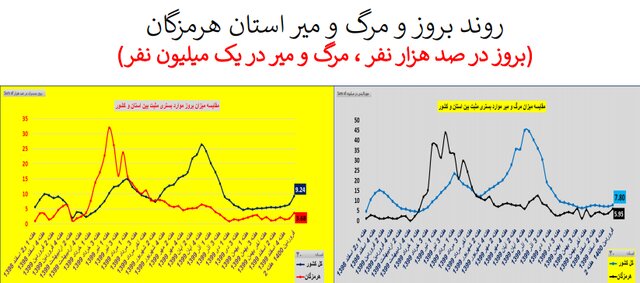 طغیان کرونا در اکثر استان‌های کشور با پرچم‌داری کرونای انگلیسی + نمودار