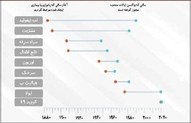 نحوه واکسیناسیون افراد مبتلاشده به کرونا