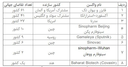 نحوه واکسیناسیون افراد مبتلاشده به کرونا
