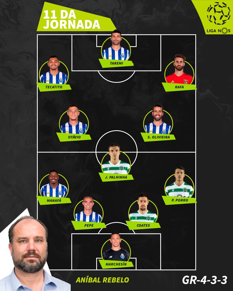 طارمی در تیم منتخب هفته بیست و هشتم لیگ فوتبال پرتغال