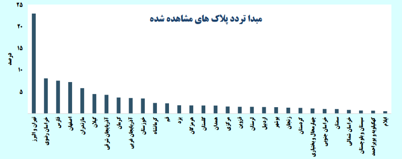 گشت وگذار کرونای دلتای هندی با سفرهای مردم
