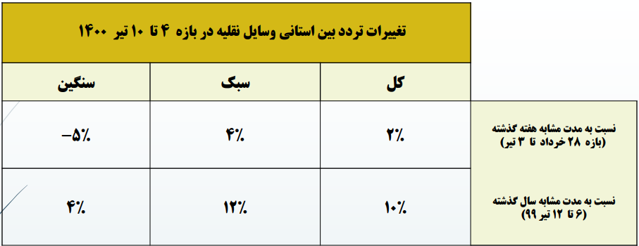 گشت وگذار کرونای دلتای هندی با سفرهای مردم