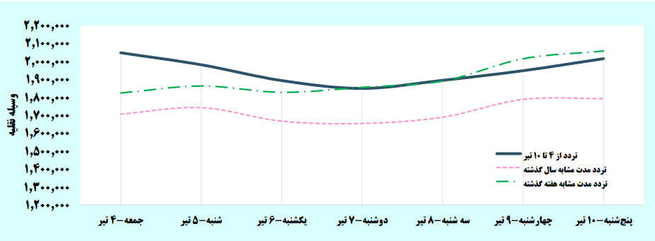 گشت وگذار کرونای دلتای هندی با سفرهای مردم