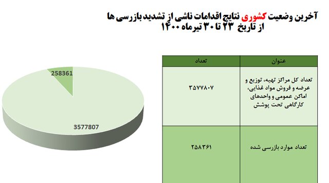 پیش‌روی "دلتا" و فاجعه کاهش رعایت پروتکل های ضدکرونا