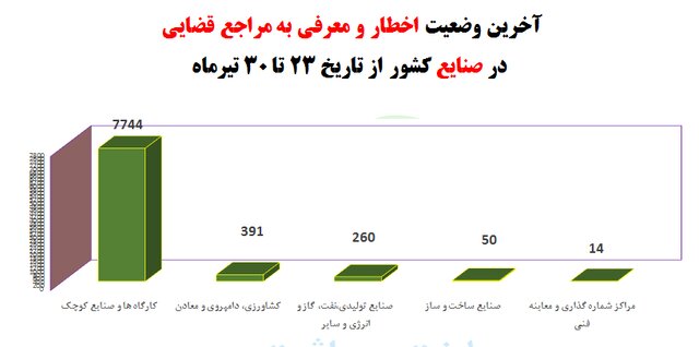 پیش‌روی "دلتا" و فاجعه کاهش رعایت پروتکل های ضدکرونا