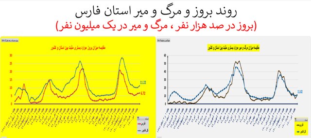 غائله "دلتا" و افزایش دوباره سرعت مرگ در کشور